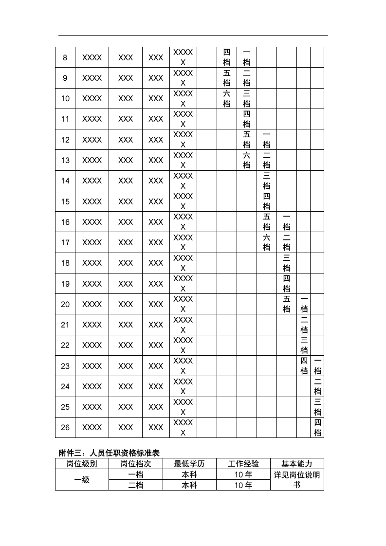 薪酬体系设计及管理制度.docx第10页