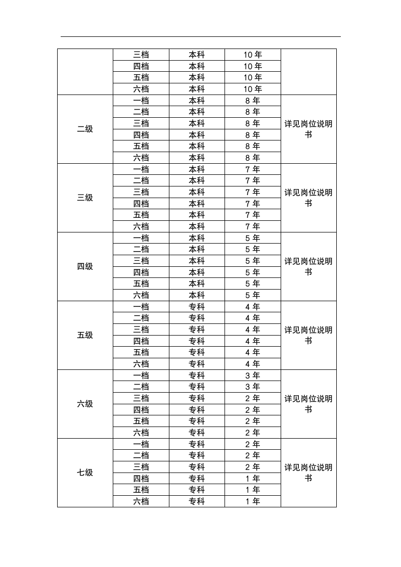 薪酬体系设计及管理制度.docx第11页