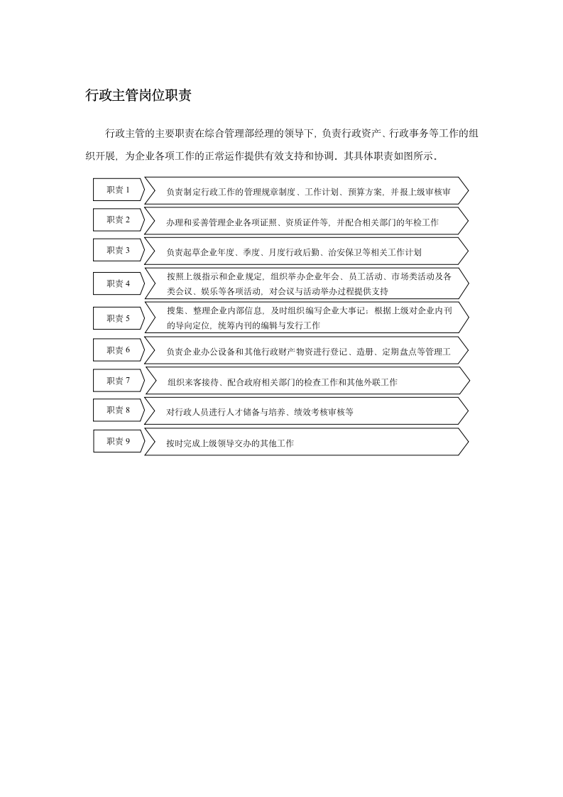 行政主管岗位职责.docx第1页