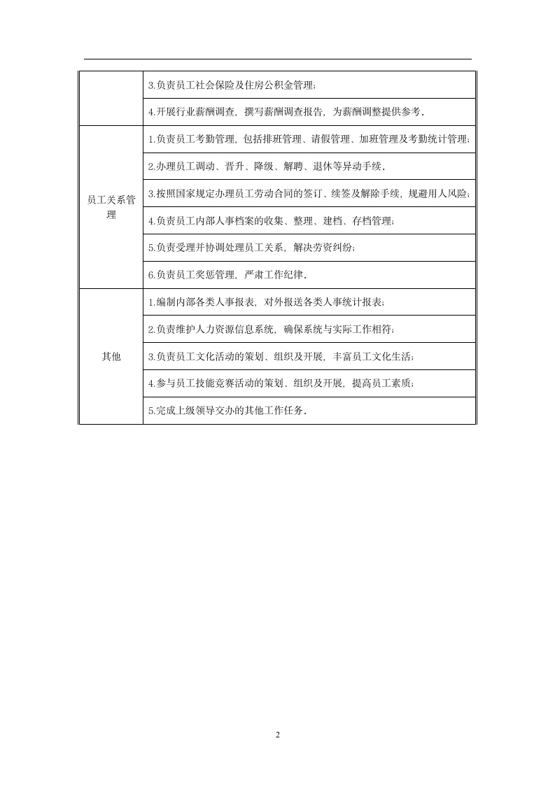 人力资源部部门职责说明书模板.doc第2页