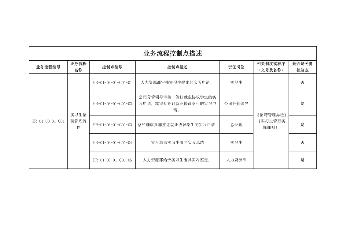 实习生管理实施细则.doc第4页