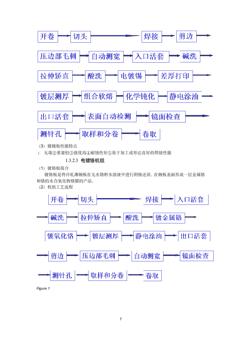 大学生宝钢实习报告.docx第7页