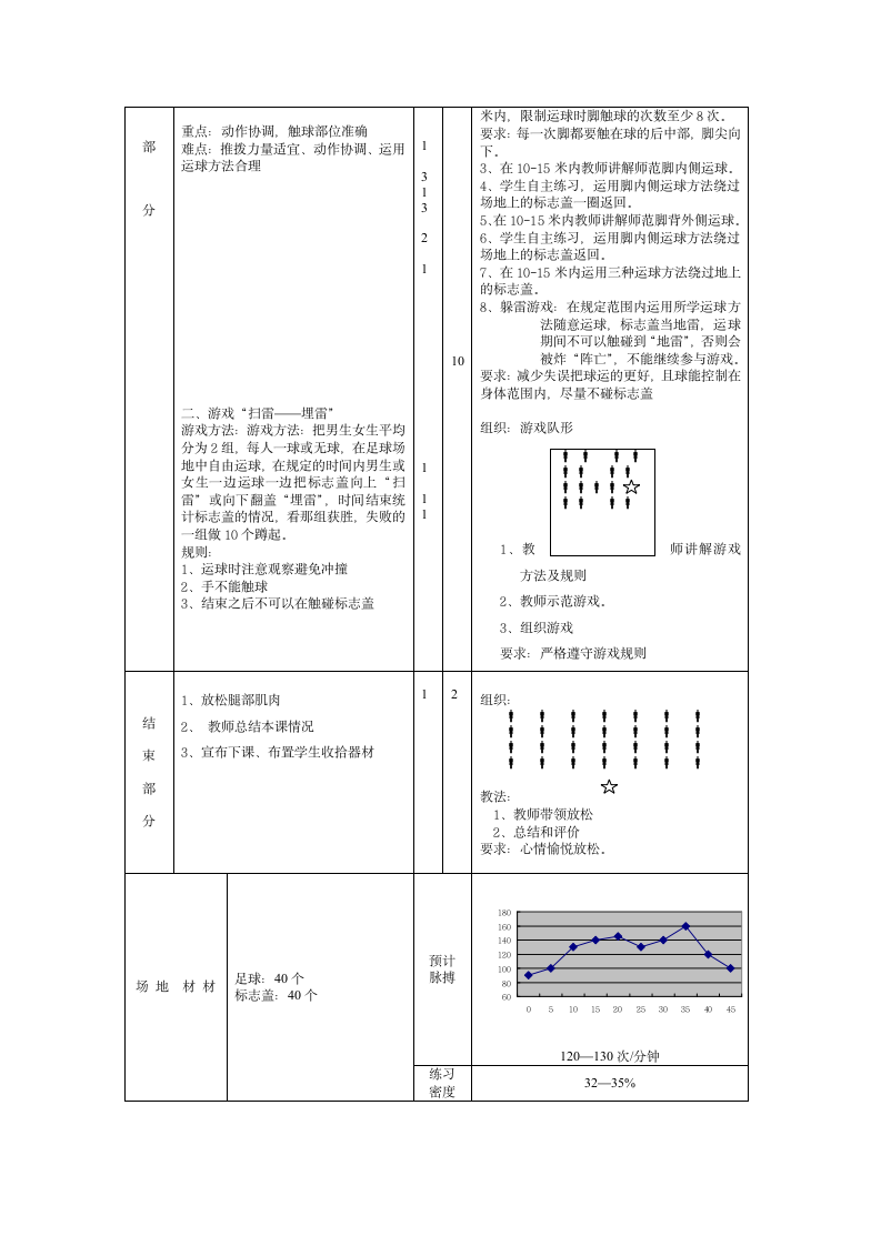 小足球——运球游戏（教案） 体育与健康四年级上册（表格式）.doc第2页