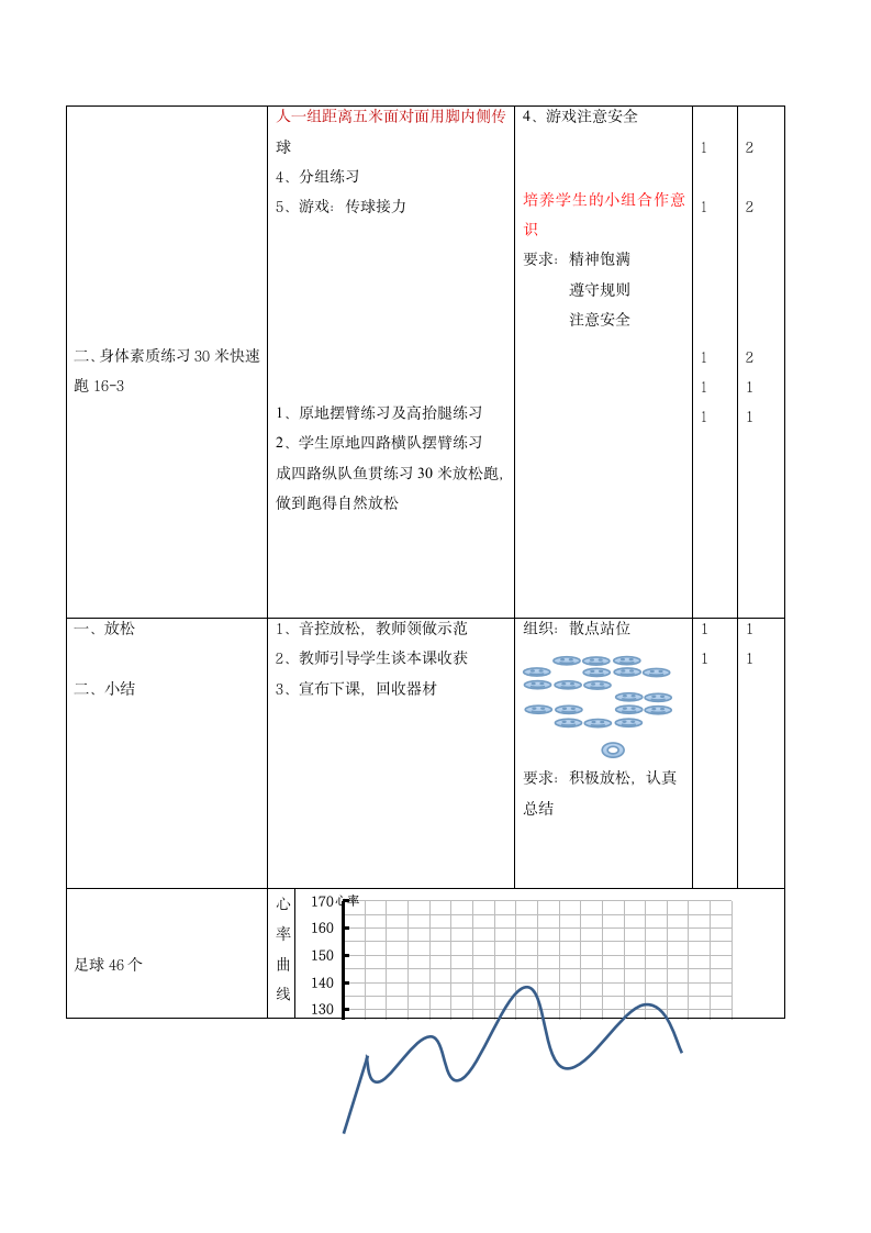 小足球游戏-传球地滚球（教案） 体育一至二年级（表格式）.doc第2页