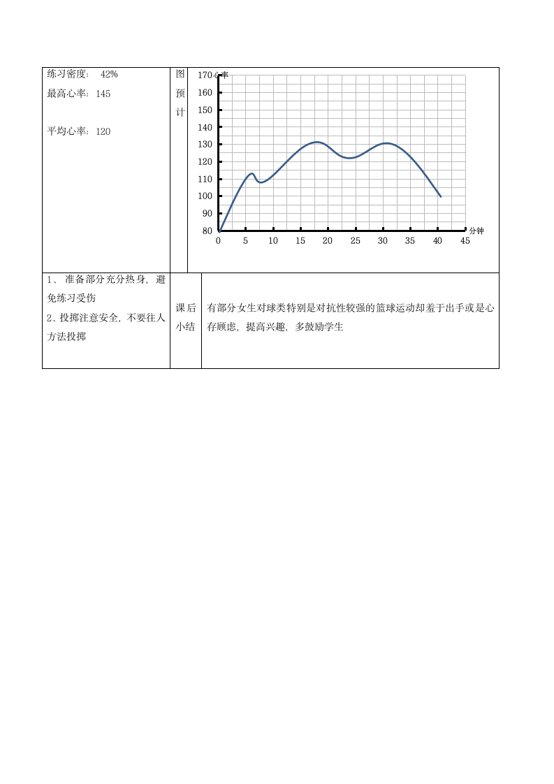 小篮球与游戏-熟悉球感（教案）体育二年级下册（表格式）.doc第3页