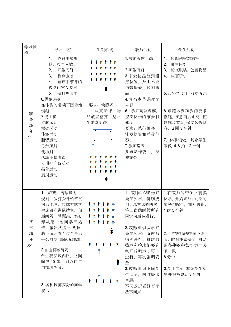 第二章田径 实心球：投掷游戏 背人接力赛 教学设计（表格式）.doc第2页