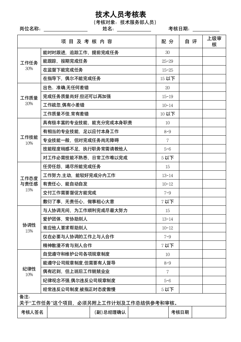 员工绩效考核.doc第2页