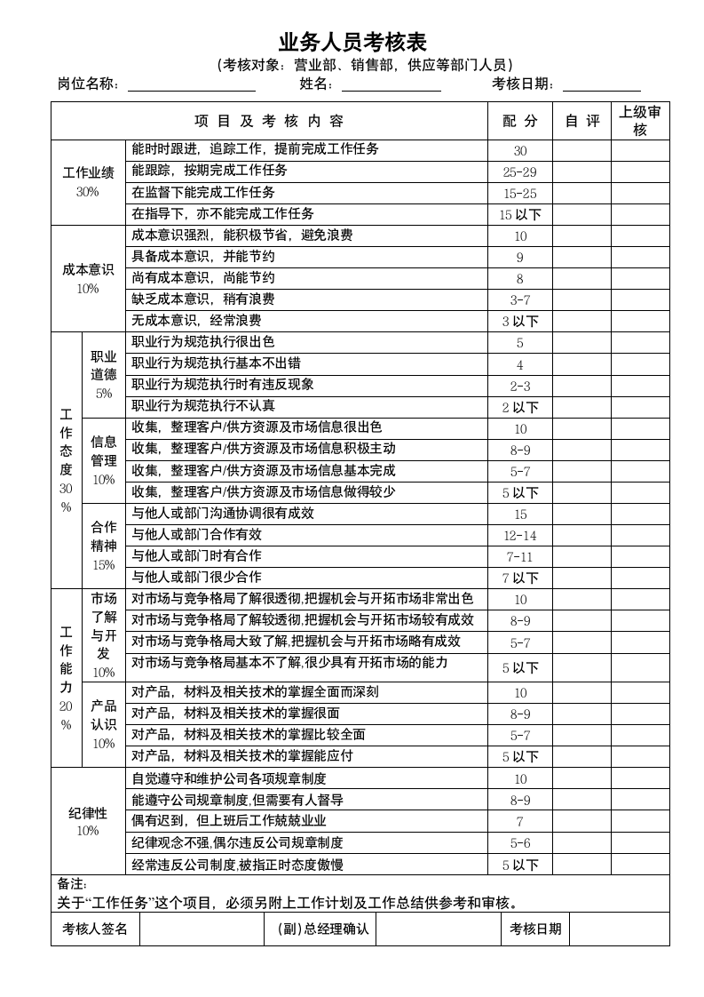 员工绩效考核.doc第3页