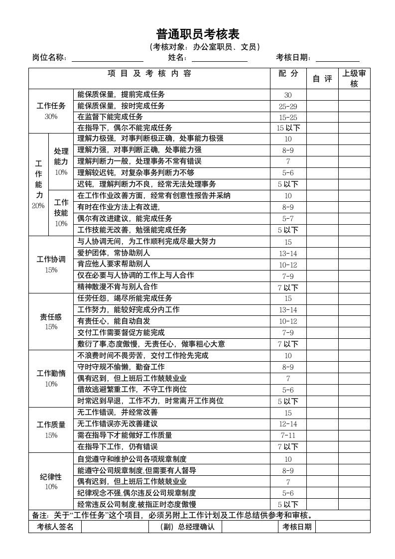 员工绩效考核.doc第4页