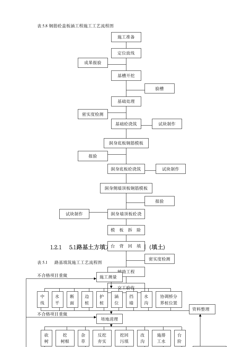 南京某大桥施工组织设计方案.doc第5页