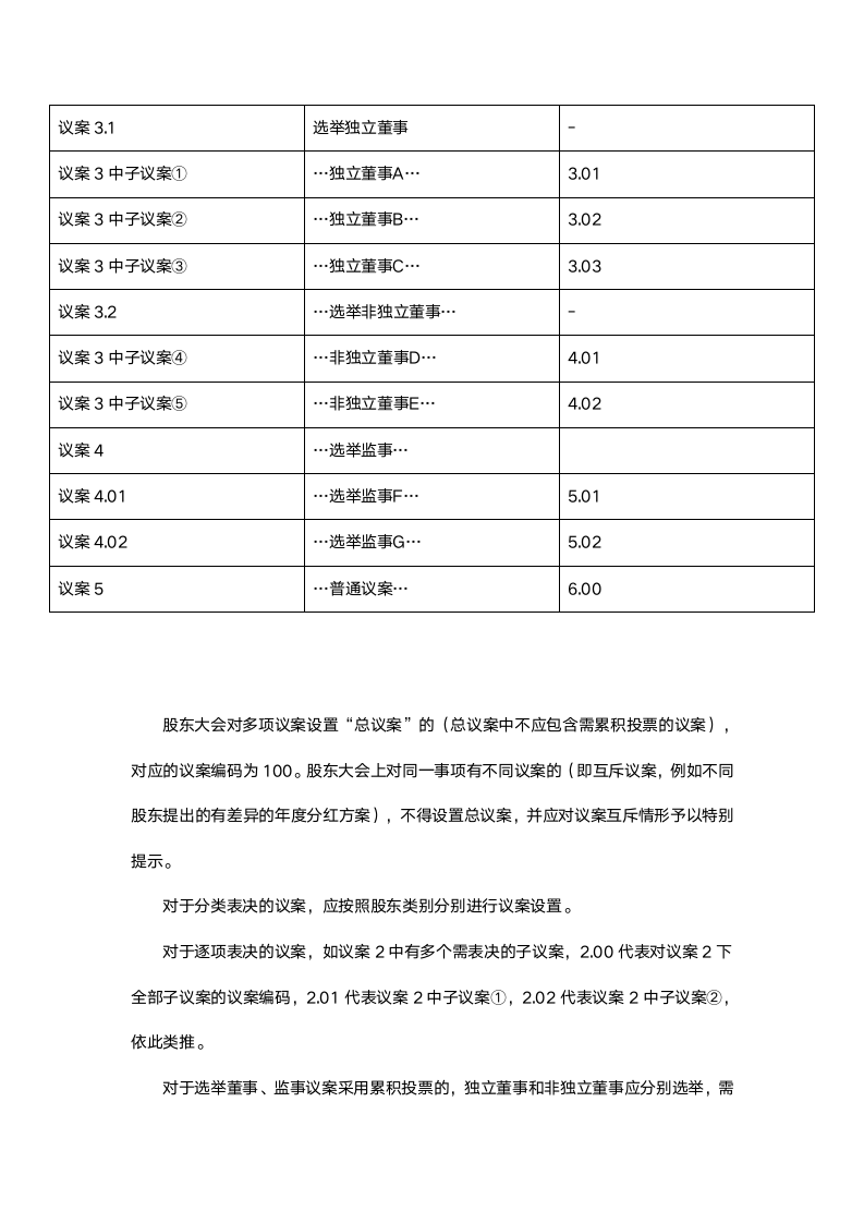 公司召开股东大会通知公告.doc第6页