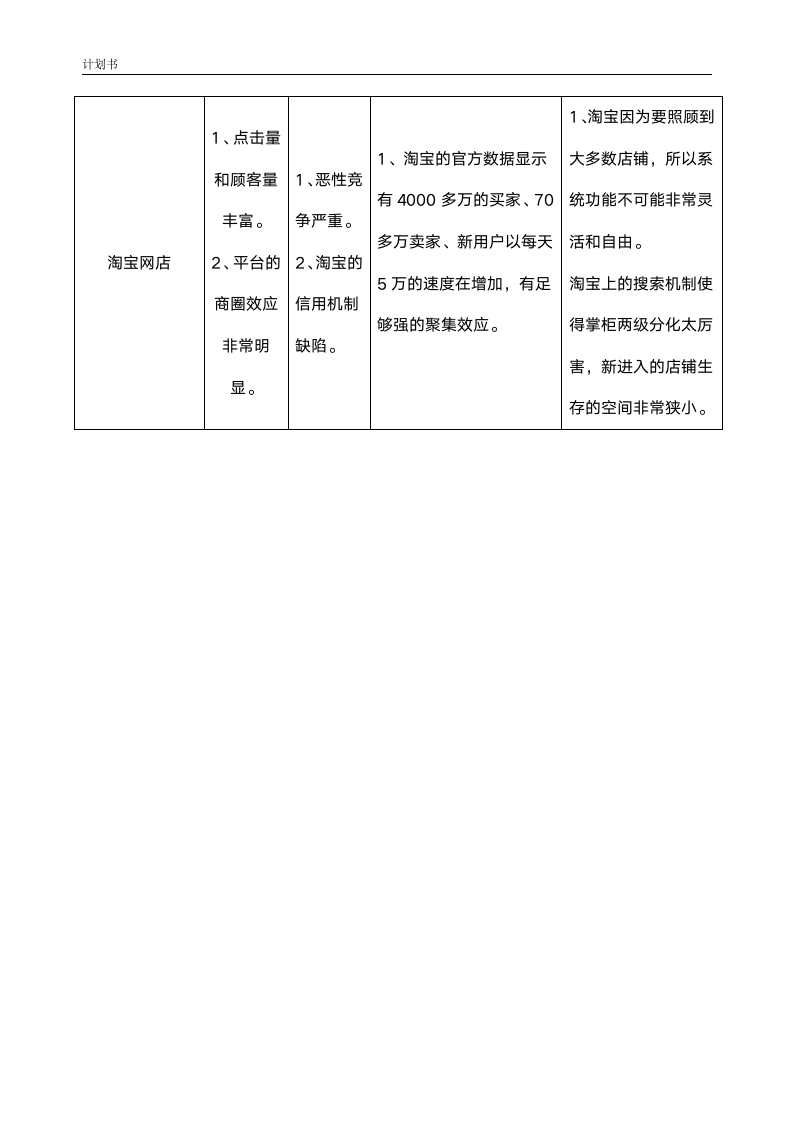 淘宝商城计划书.doc第13页