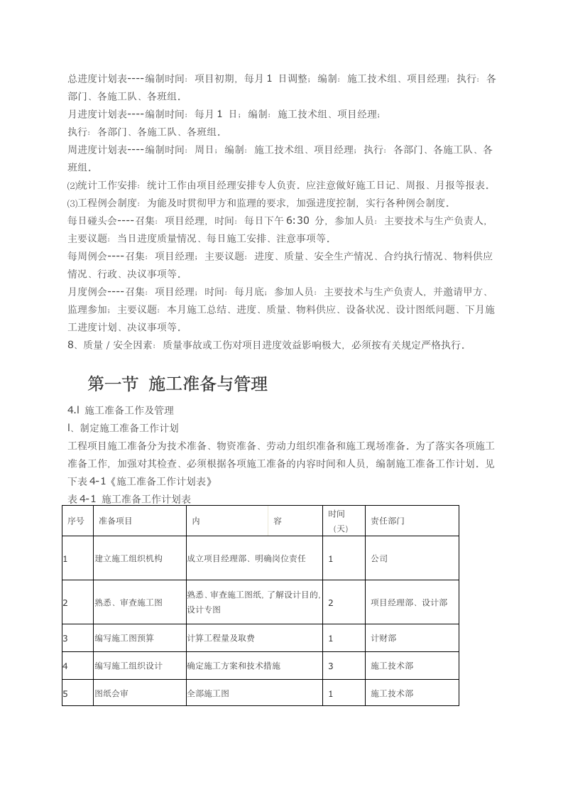 某小区景观绿化工程施工组织设计方案.doc第4页