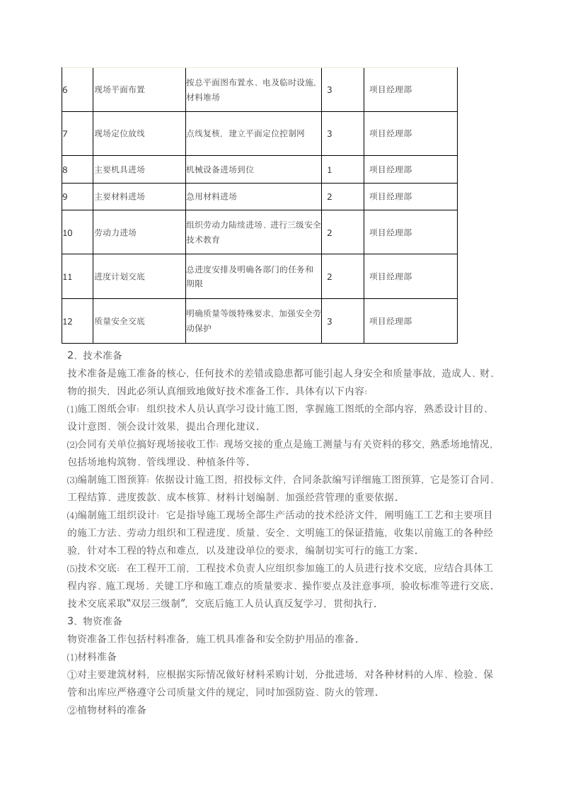 某小区景观绿化工程施工组织设计方案.doc第5页