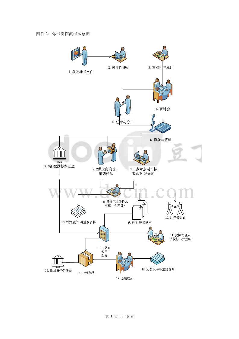 标书制作流程.docx第5页