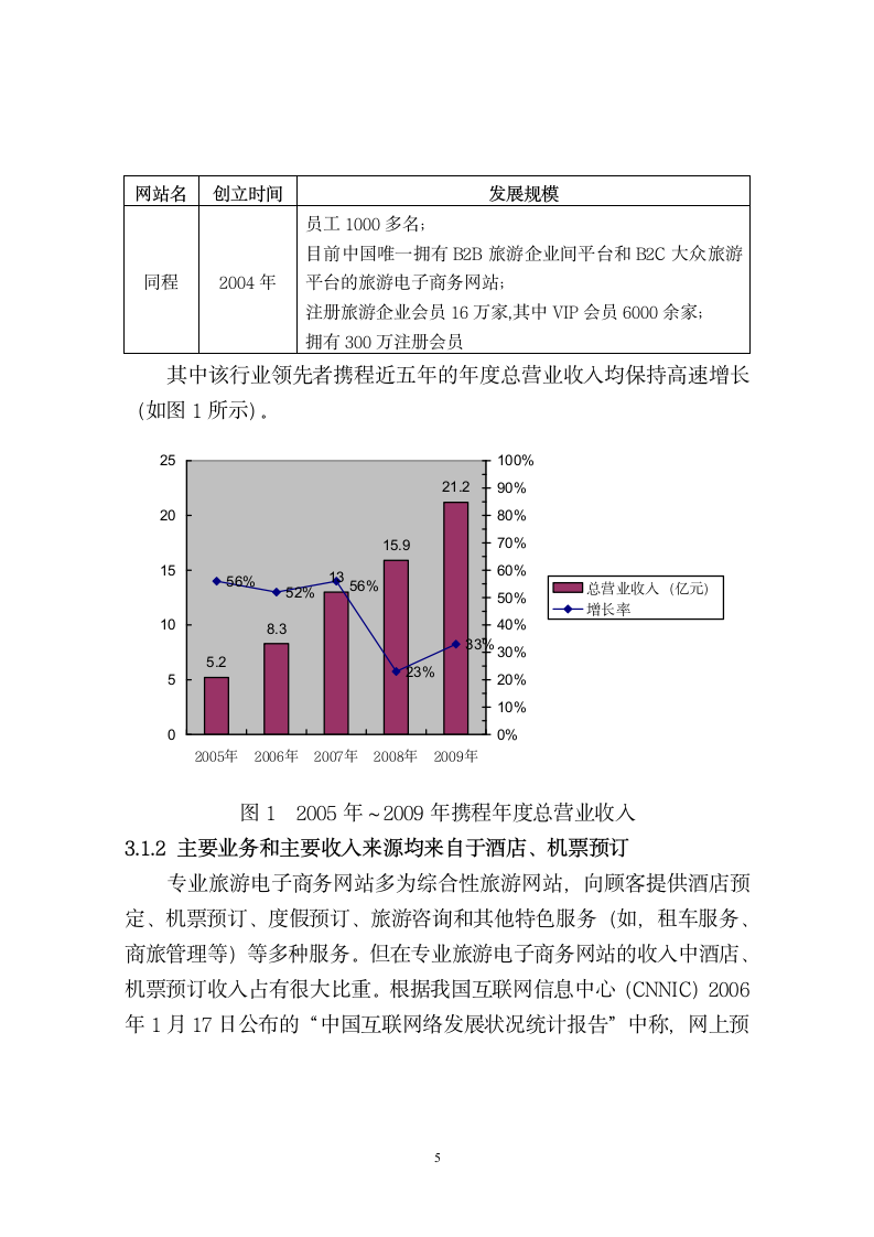 旅游管理毕业论文 专业旅游电子商务网站服务营销创新策略.doc第7页