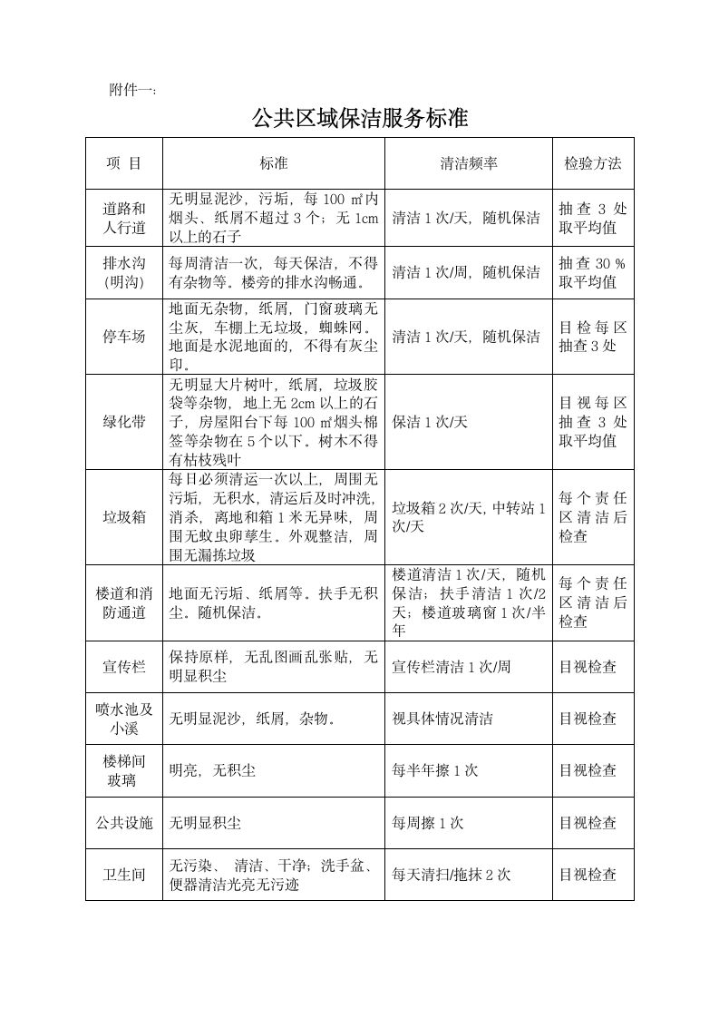 保洁服务承包合同范本.docx第5页