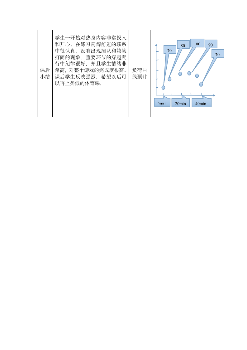 二年级体育穿越火线 教案 全国通用.doc第4页