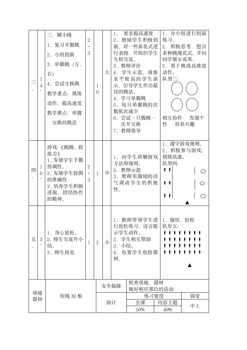 体育与健康四年级 跳绳体育课 教案.doc第2页