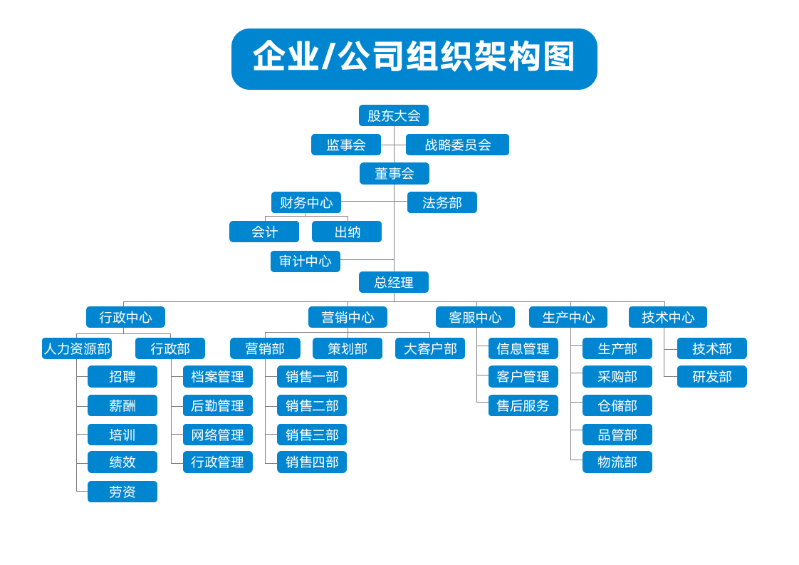 公司组织架构图word模板.docx