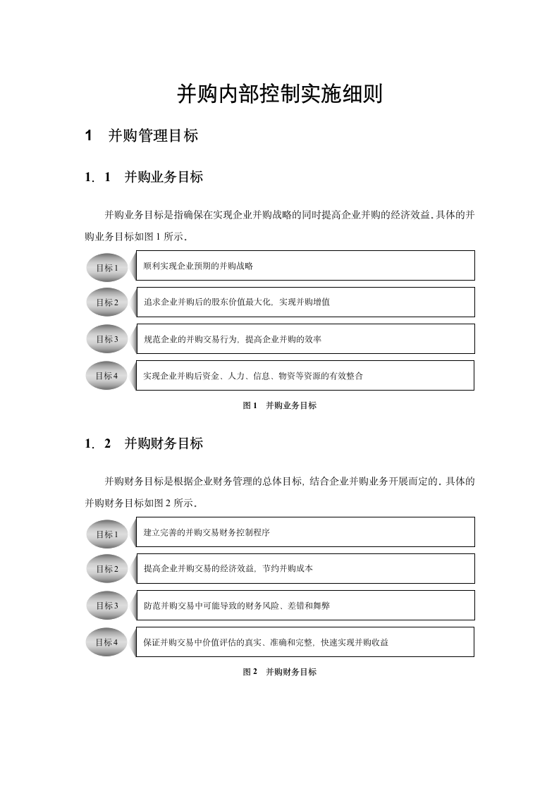 企业并购内部控制实施细则.docx