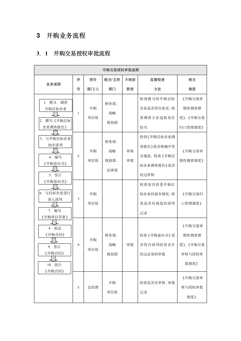 企业并购内部控制实施细则.docx第4页