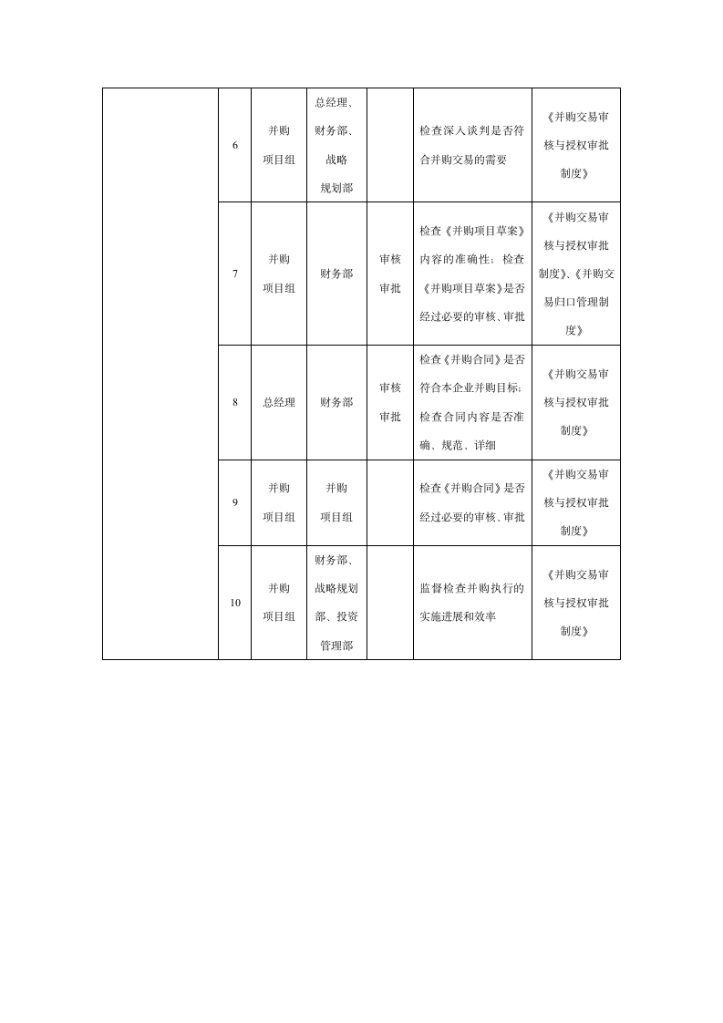 企业并购内部控制实施细则.docx第5页