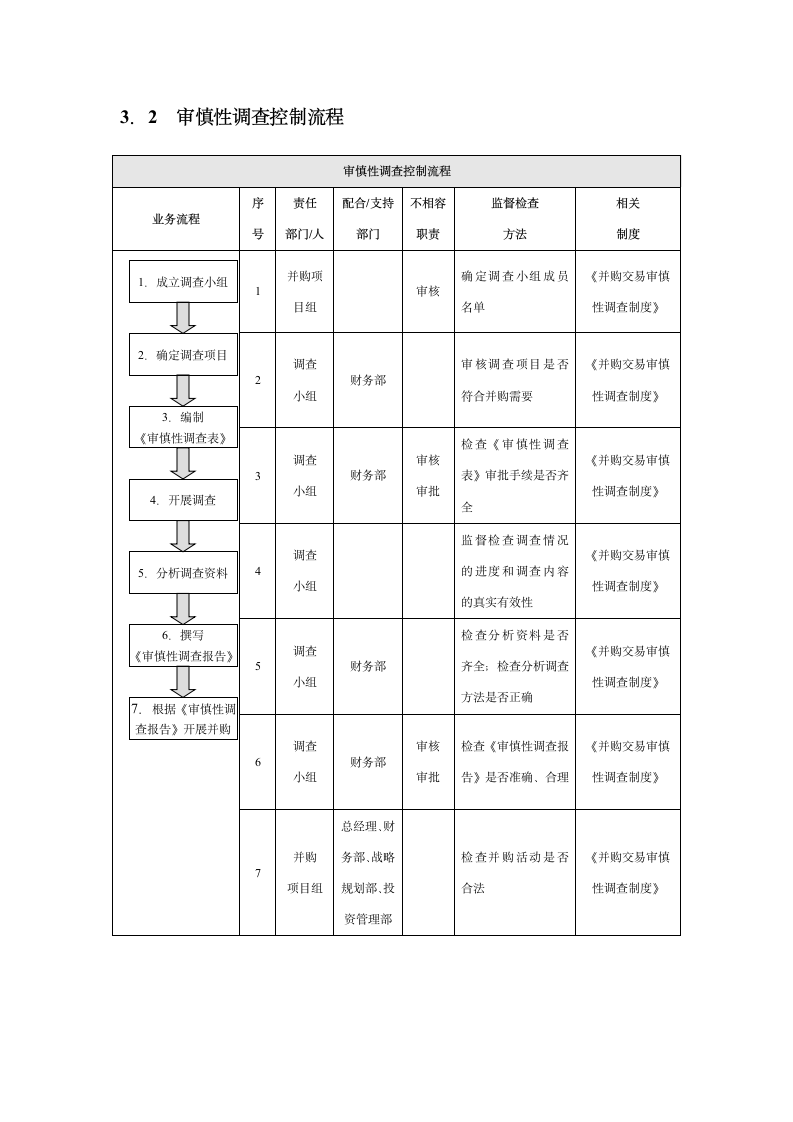 企业并购内部控制实施细则.docx第6页