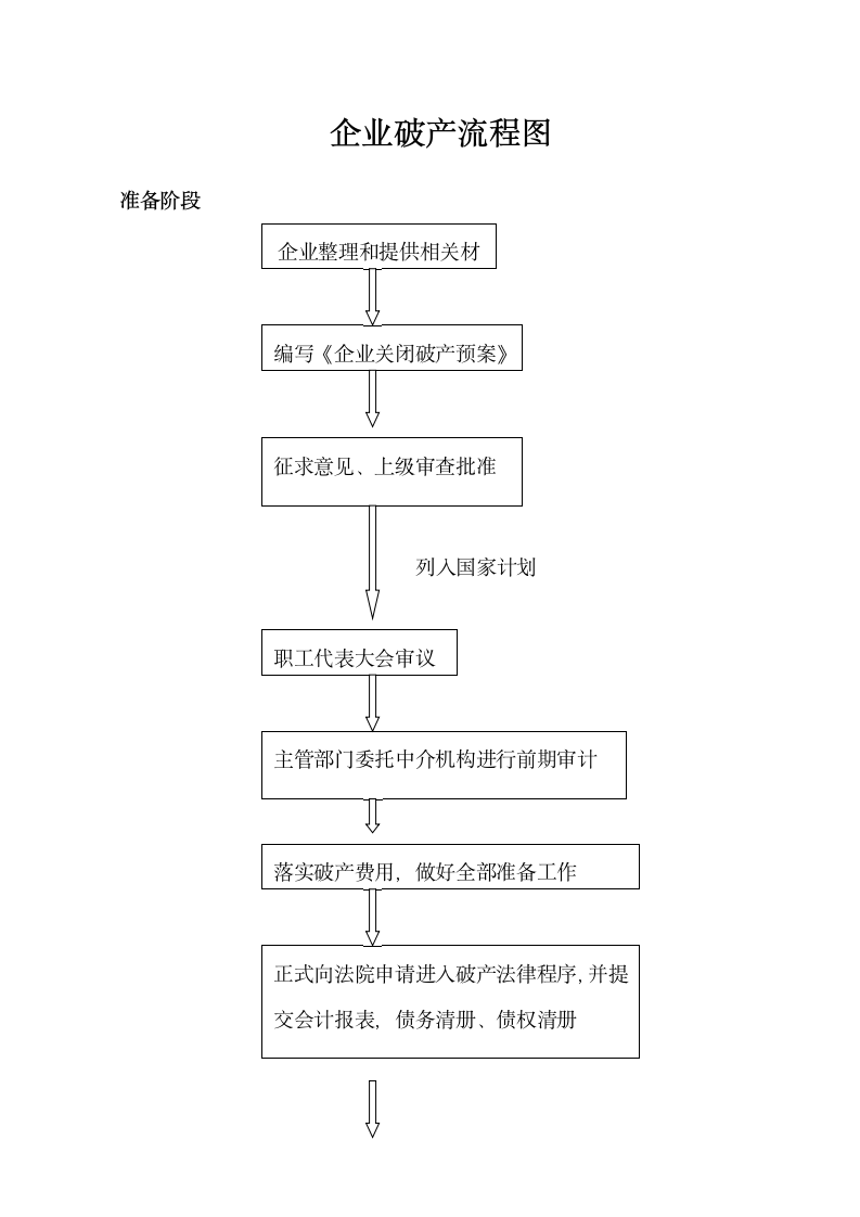 企业破产流程图及申报材料.docx