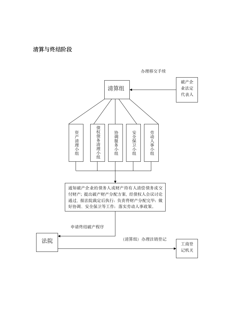 企业破产流程图及申报材料.docx第3页