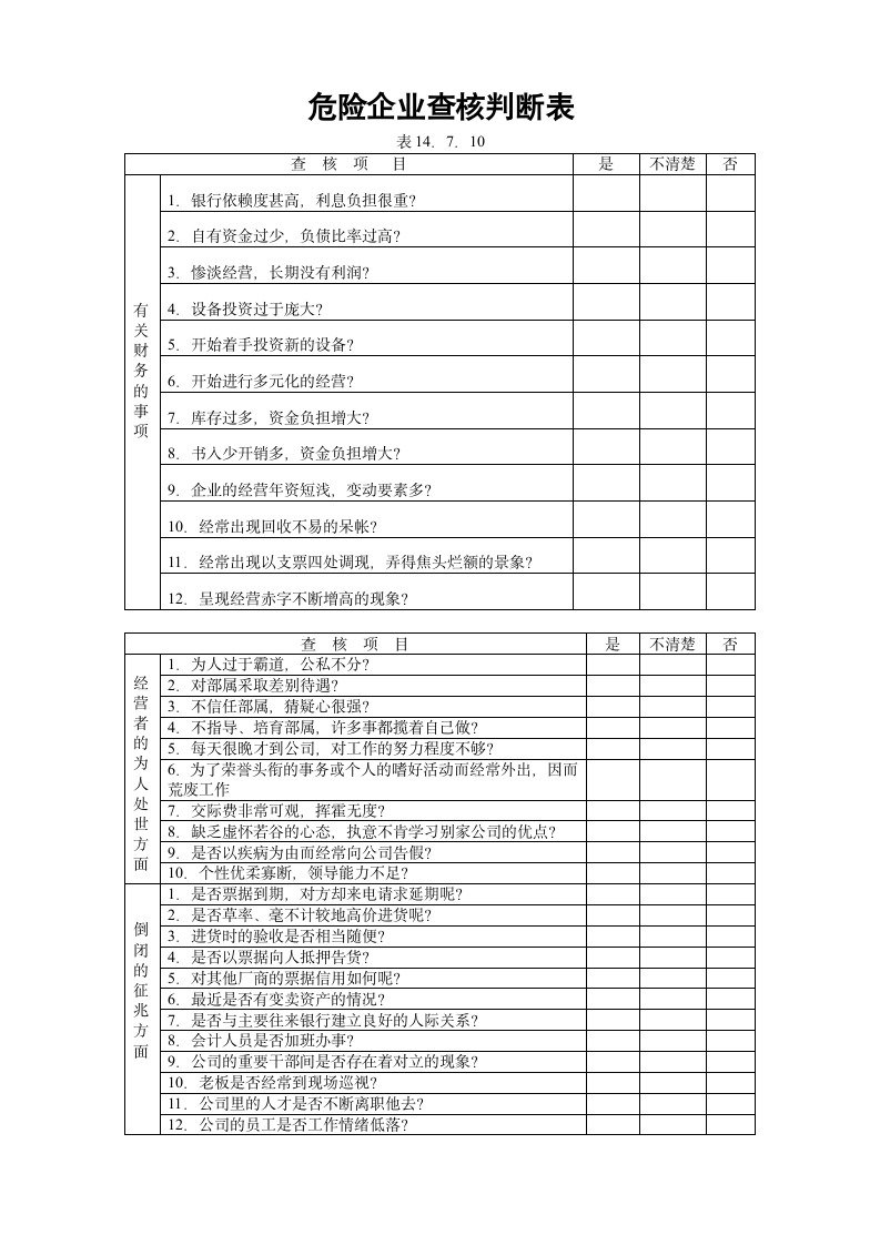 【销售管理制度】危险企业查核判断表.doc第2页