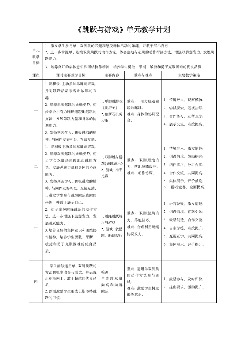 六年级上册体育《跳绳跳跃练习与游戏》教学设计（表格式）.doc第3页