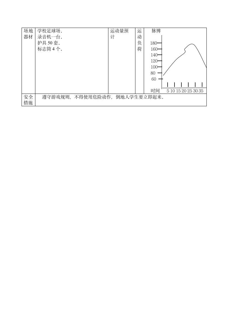 体育与健康四年级上册《单脚跳游戏：脚斗士》（教案）.doc第3页