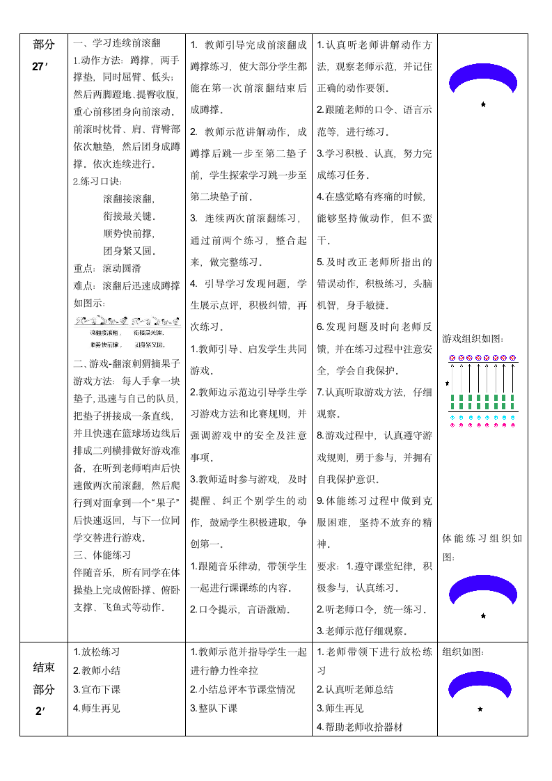 翻滚与游戏（连续前滚翻）（教案）体育一年级上册(表格式).doc第2页