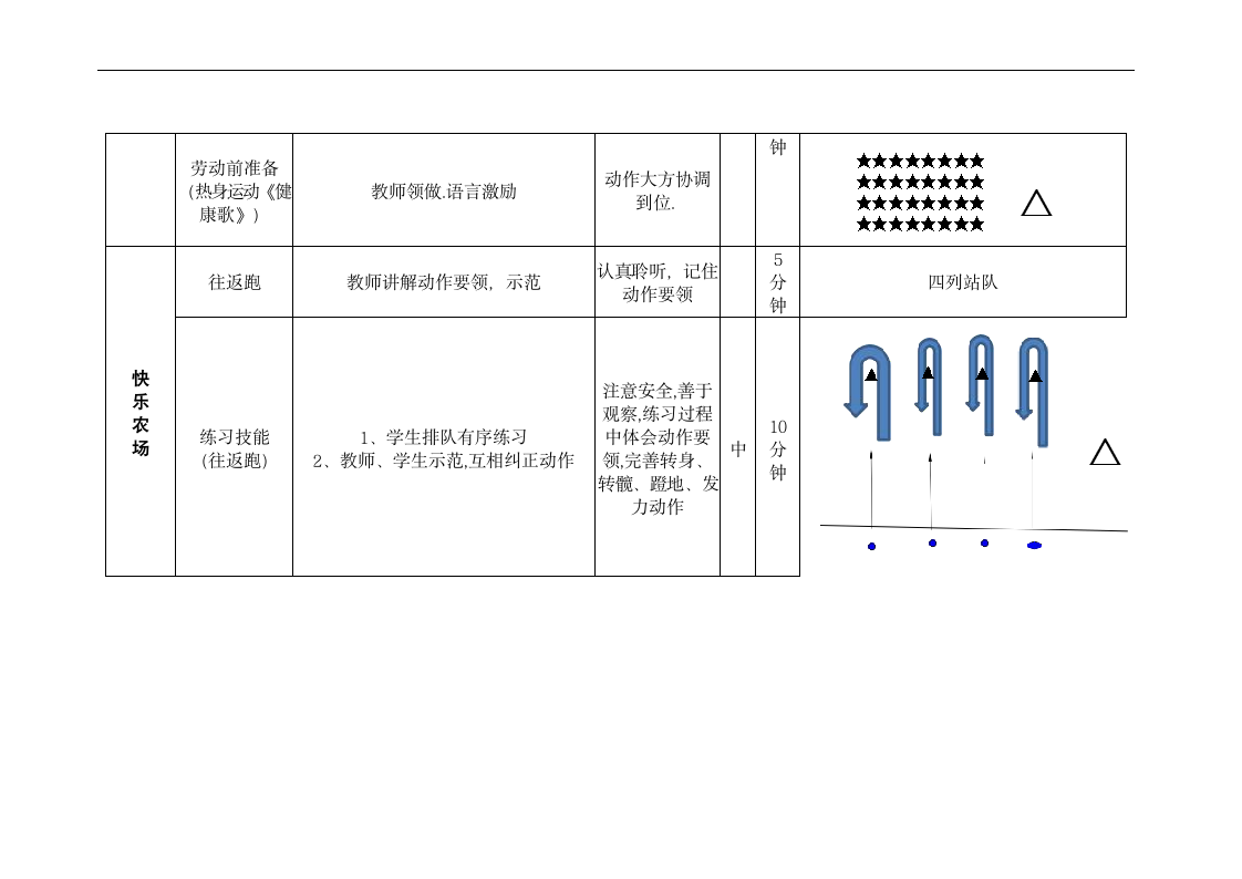 往返跑与游戏“春种秋收”的接力赛（教案） 体育四年级下册.doc第2页