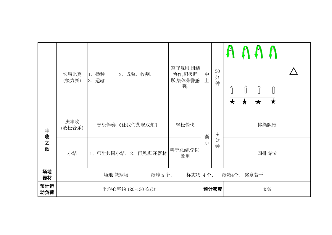 往返跑与游戏“春种秋收”的接力赛（教案） 体育四年级下册.doc第3页