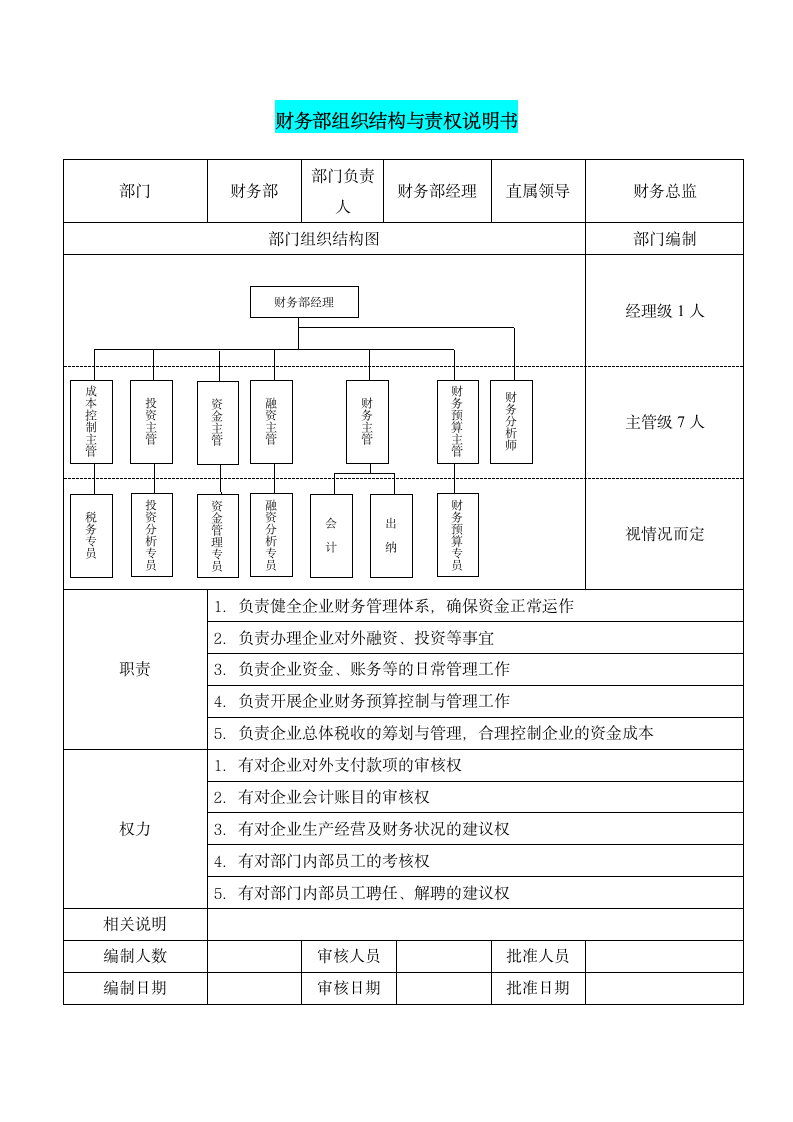 财务部组织架构与责权说明.doc第1页