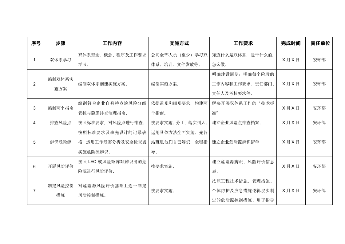 安全双重预防体系建设实施方案.doc第12页