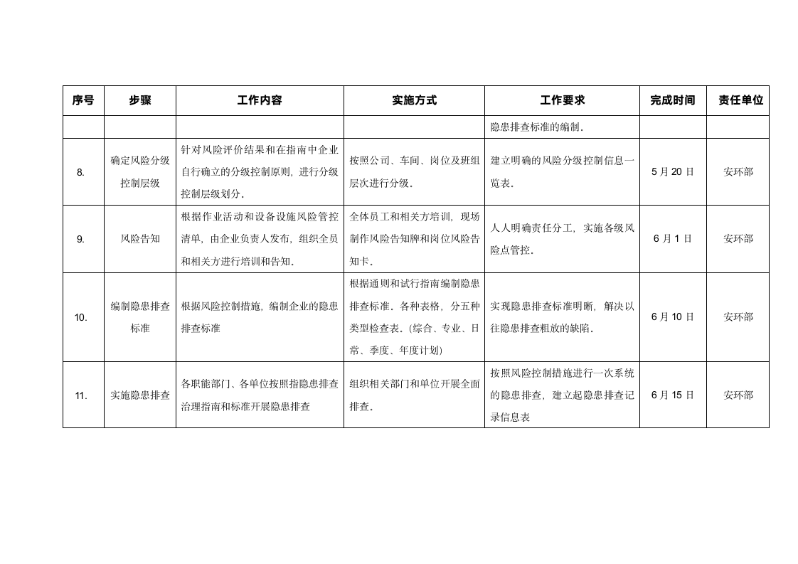 安全双重预防体系建设实施方案.doc第13页