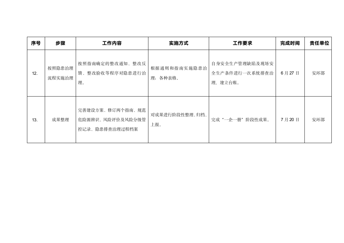 安全双重预防体系建设实施方案.doc第14页