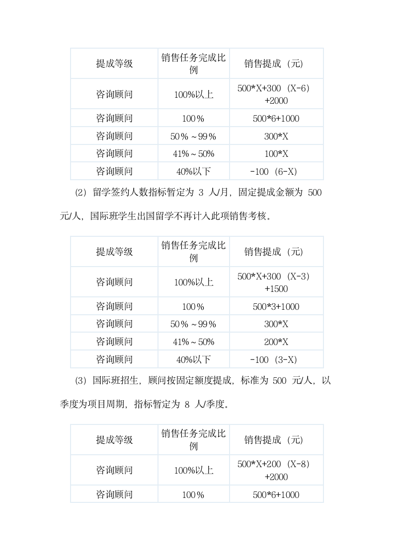 工资待遇及销售提成管理制度.docx第3页