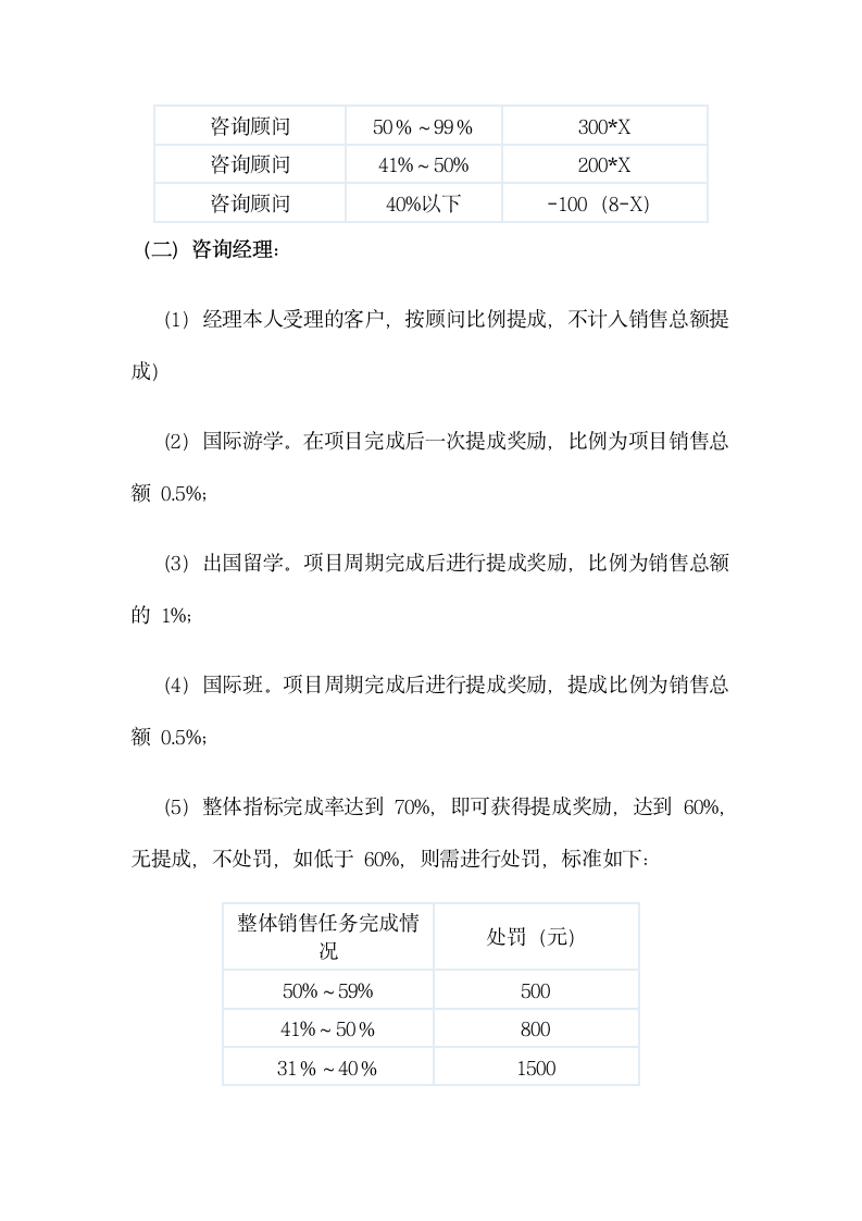 工资待遇及销售提成管理制度.docx第4页