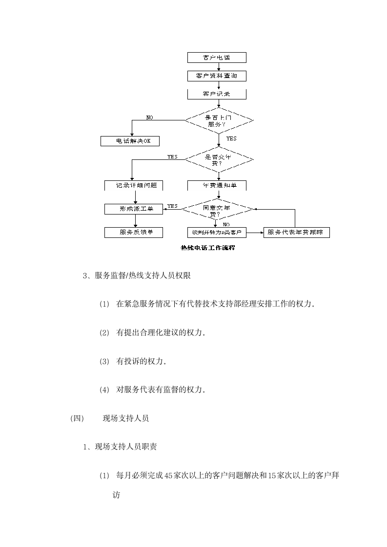 科技公司服务部管理制度.docx第7页