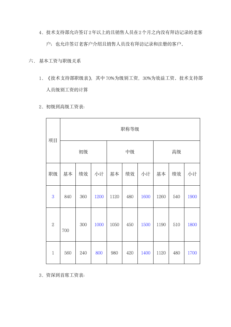 科技公司服务部管理制度.docx第12页