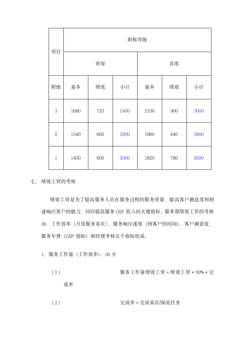 科技公司服务部管理制度.docx第13页