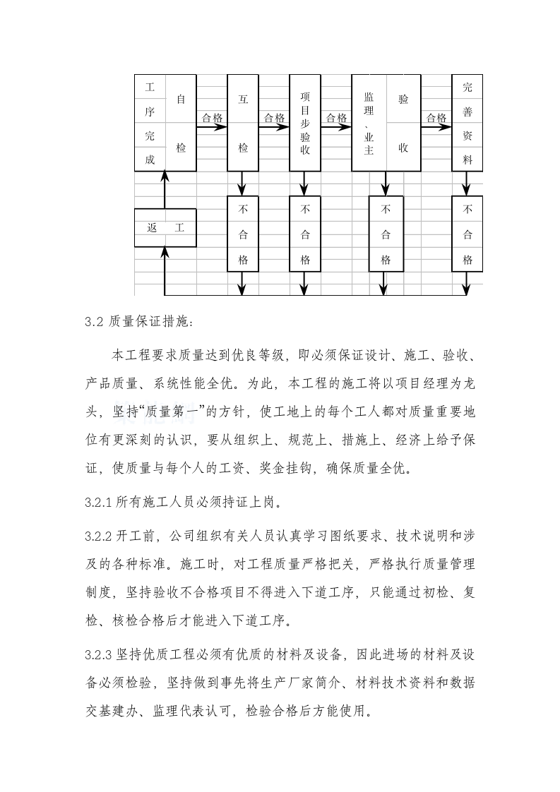 施工方案之火灾报警系统.doc第12页