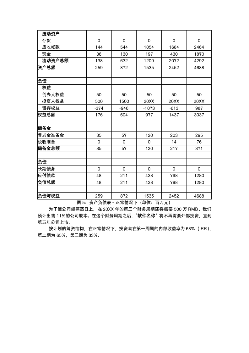 软件销售平台商业计划书.docx第8页