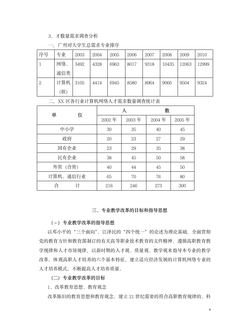 开设电子商务专业项目可行性研究报告.docx第9页