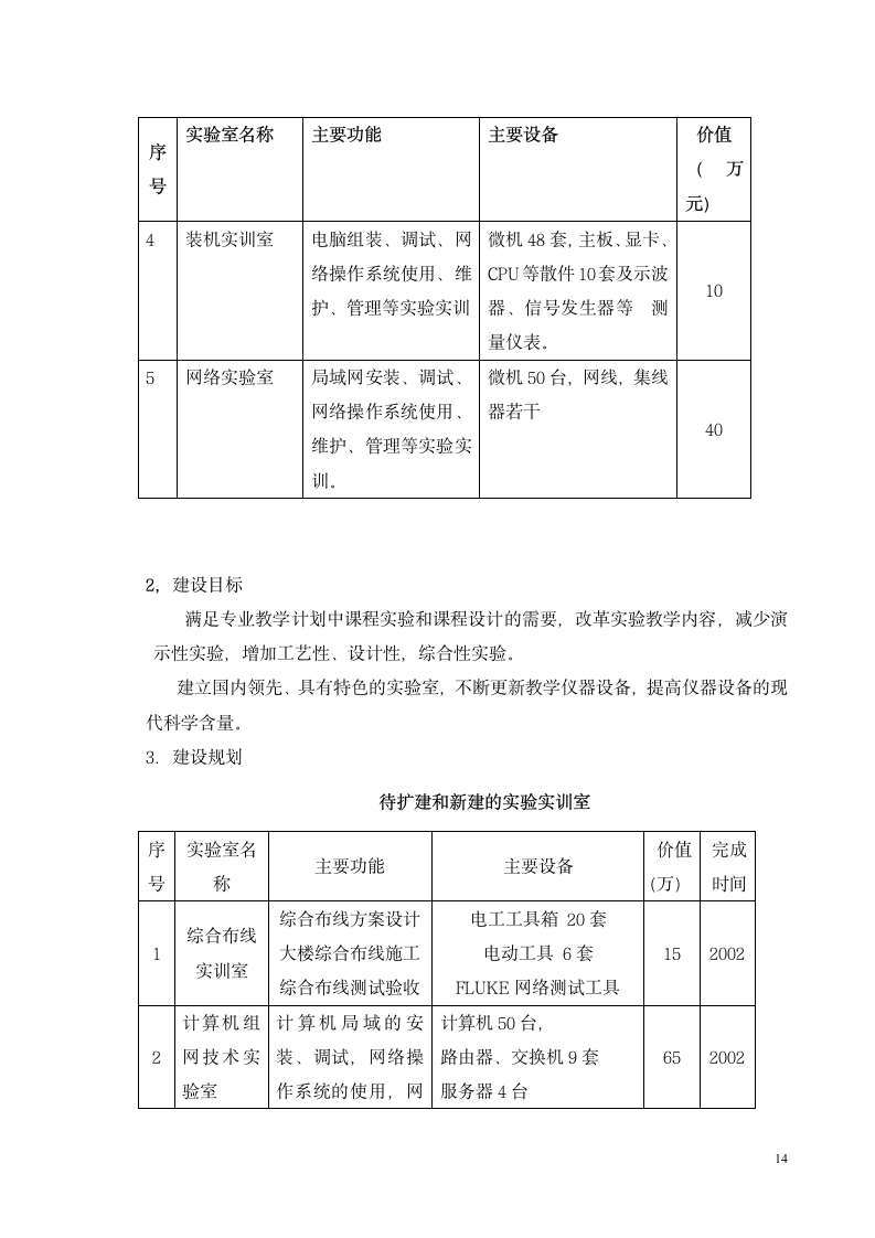 开设电子商务专业项目可行性研究报告.docx第14页