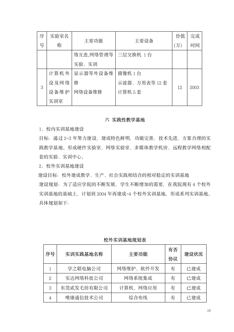 开设电子商务专业项目可行性研究报告.docx第15页